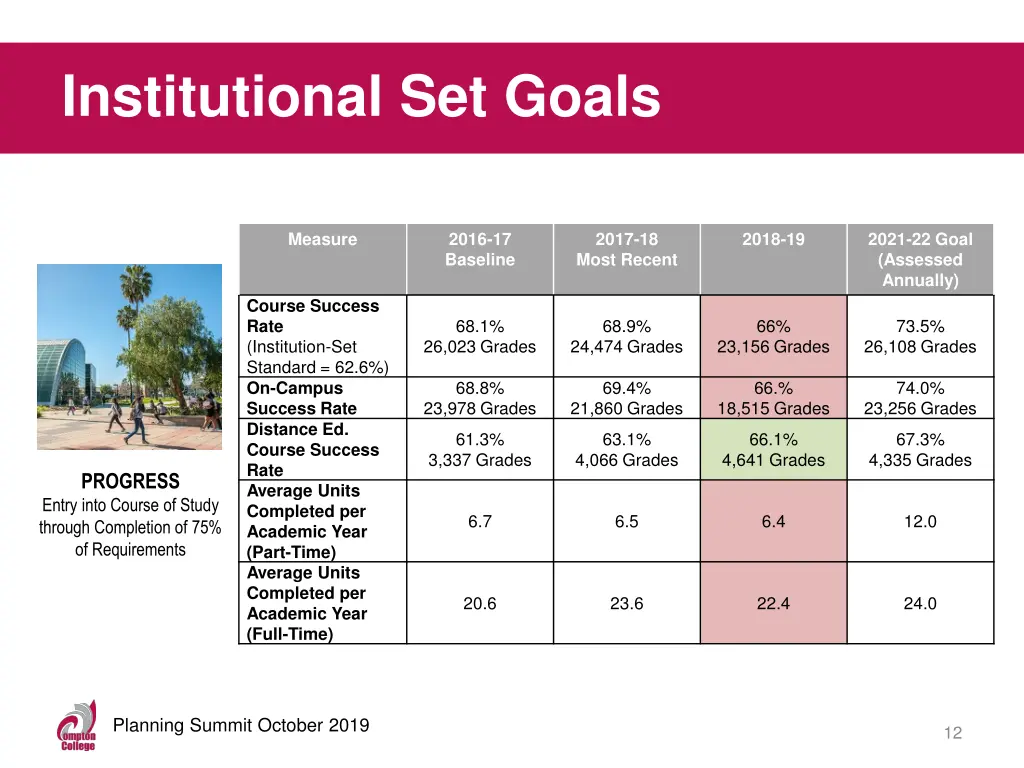 institutional set goals 3