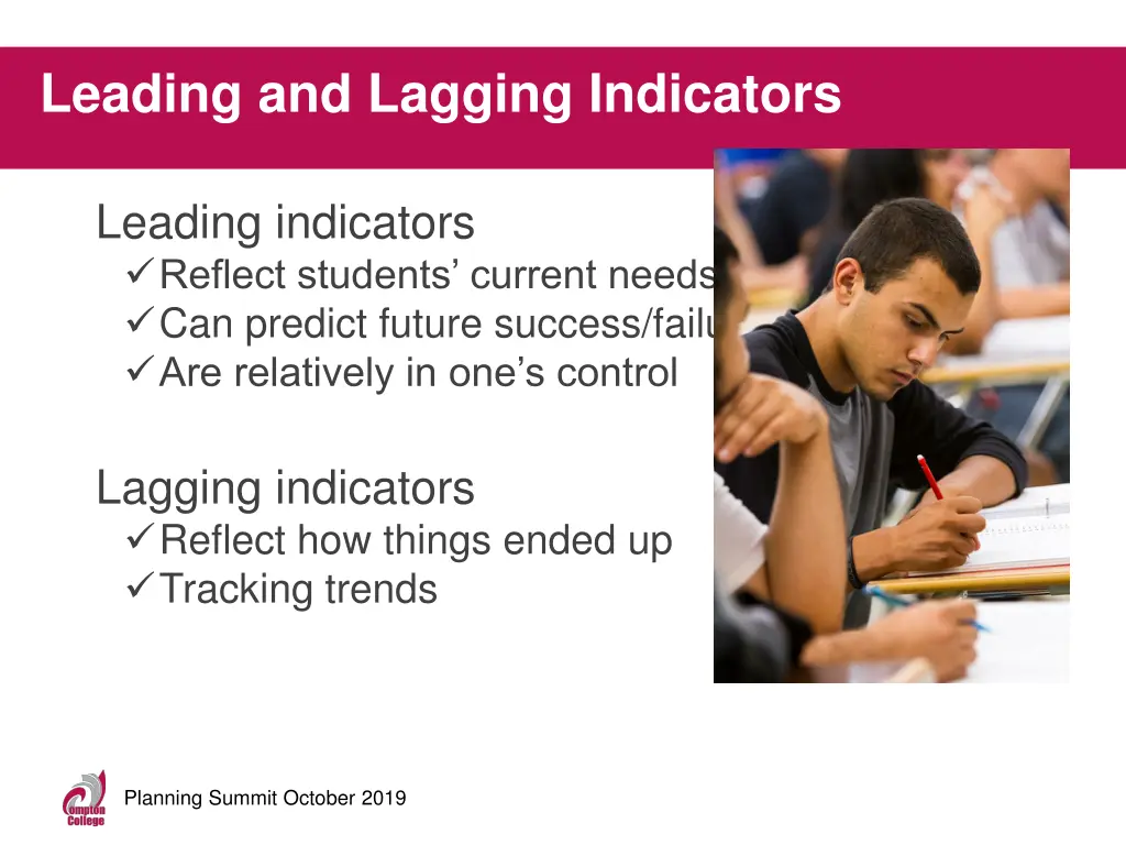 leading and lagging indicators