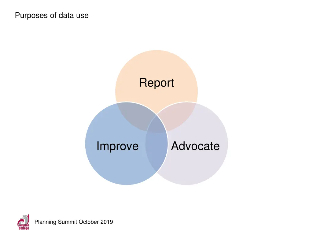 purposes of data use