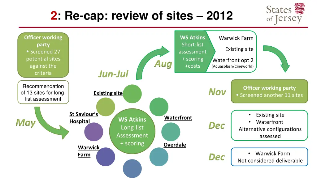 2 re cap review of sites 2012