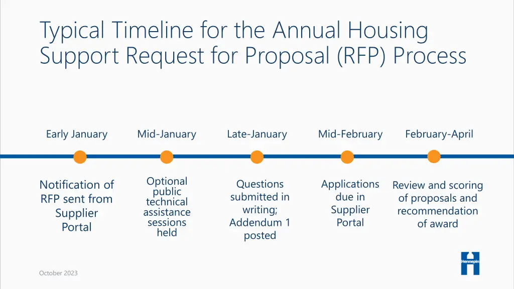 typical timeline for the annual housing support