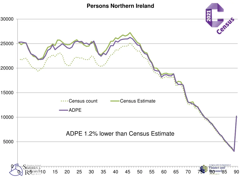 persons northern ireland 2