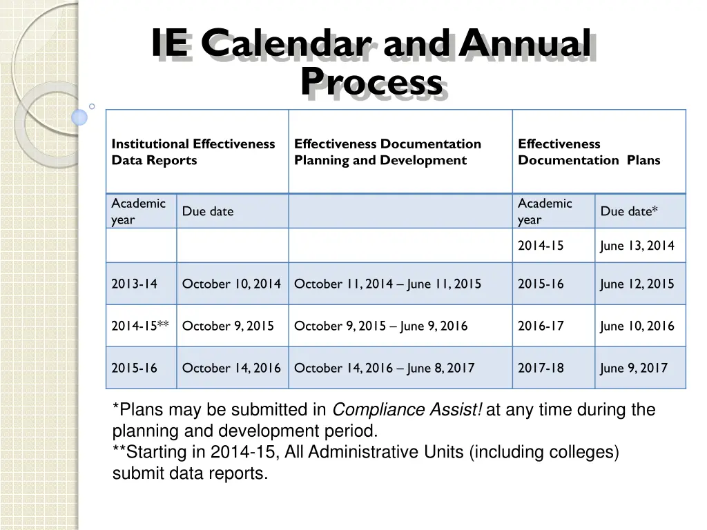 ie calendar and annual process