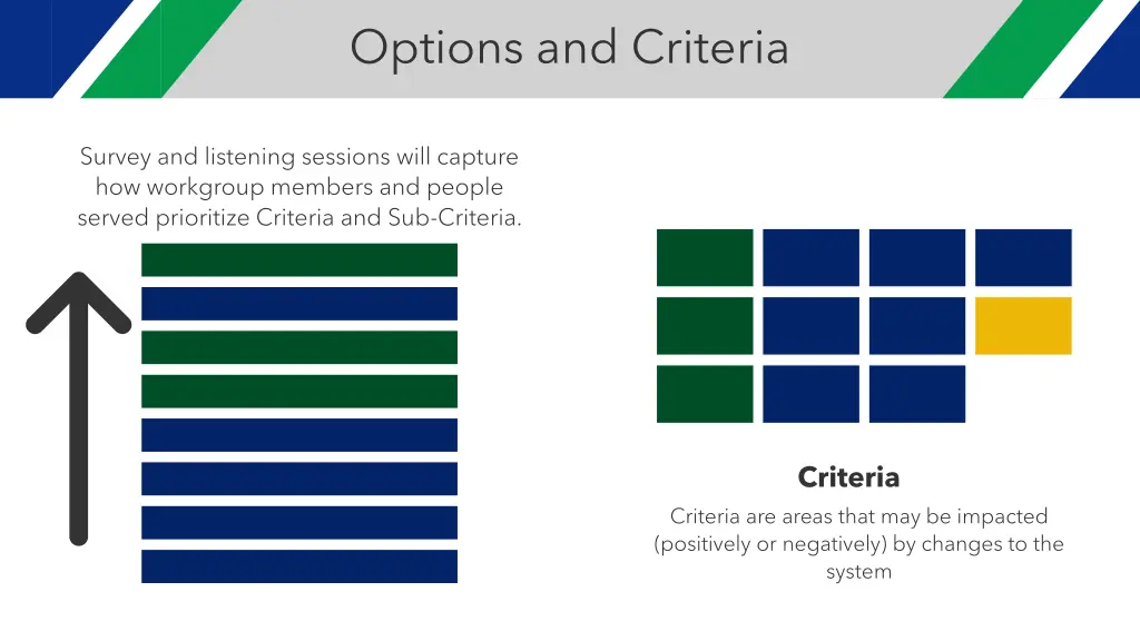 options and criteria 1