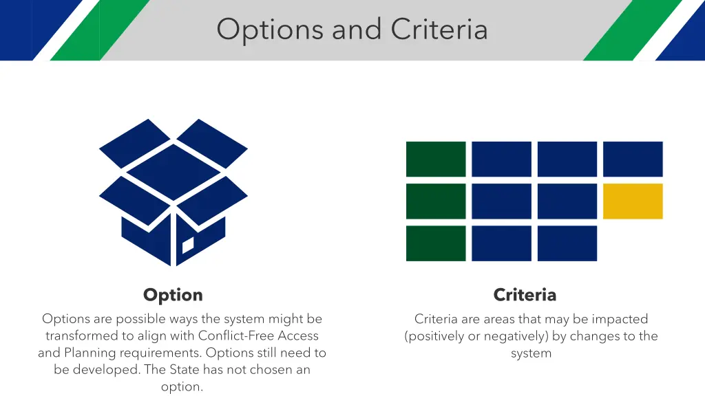 options and criteria