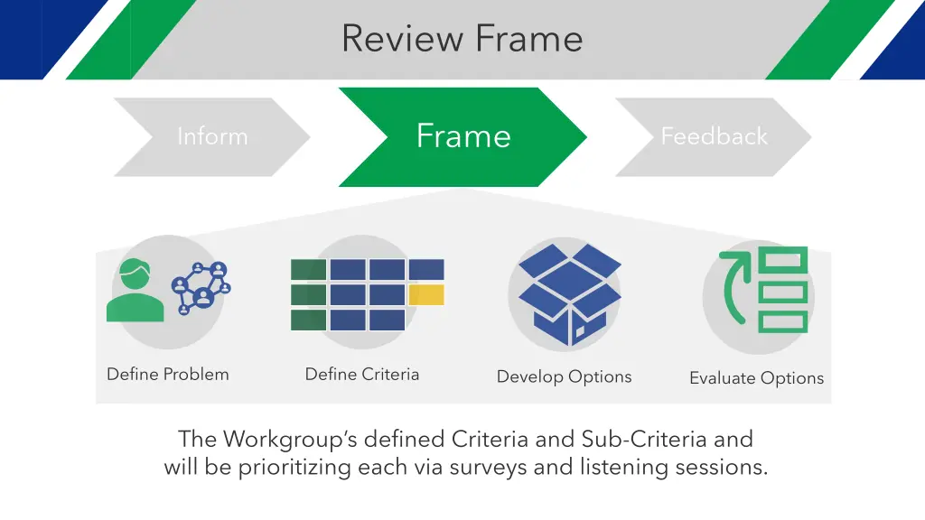 review frame 1