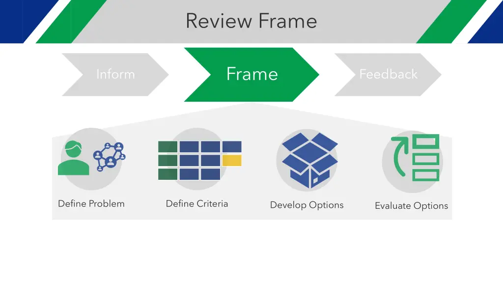 review frame