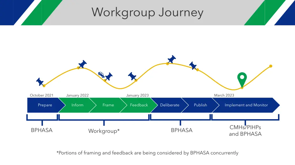 workgroup journey