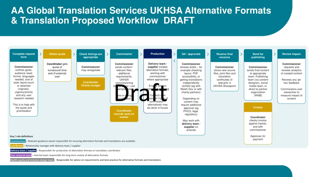 aa global translation services ukhsa alternative