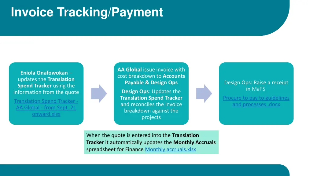 invoice tracking payment