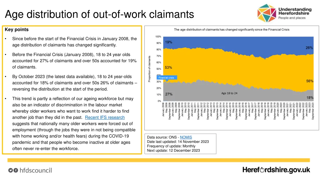 age distribution of out of work claimants