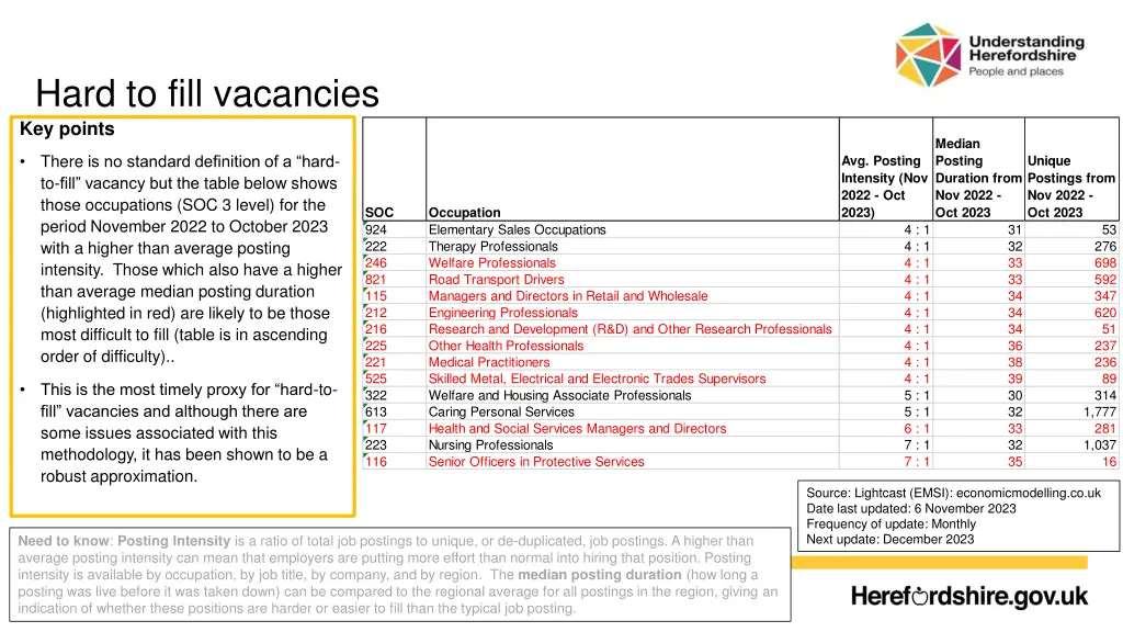 hard to fill vacancies key points