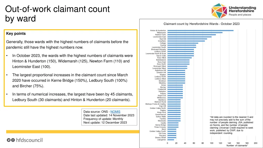 out of work claimant count by ward