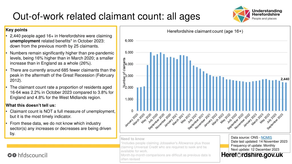 out of work related claimant count all ages