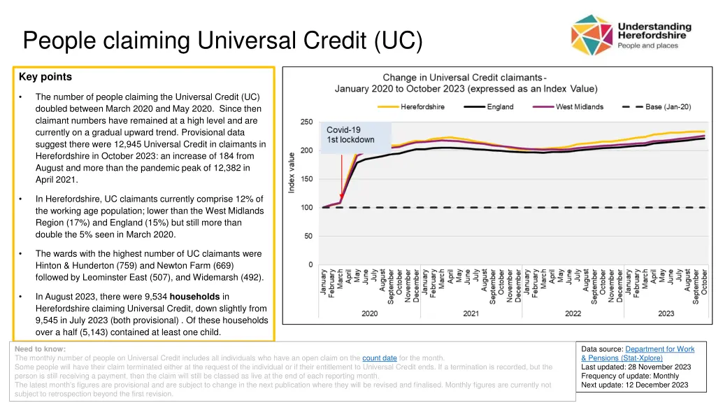 people claiming universal credit uc