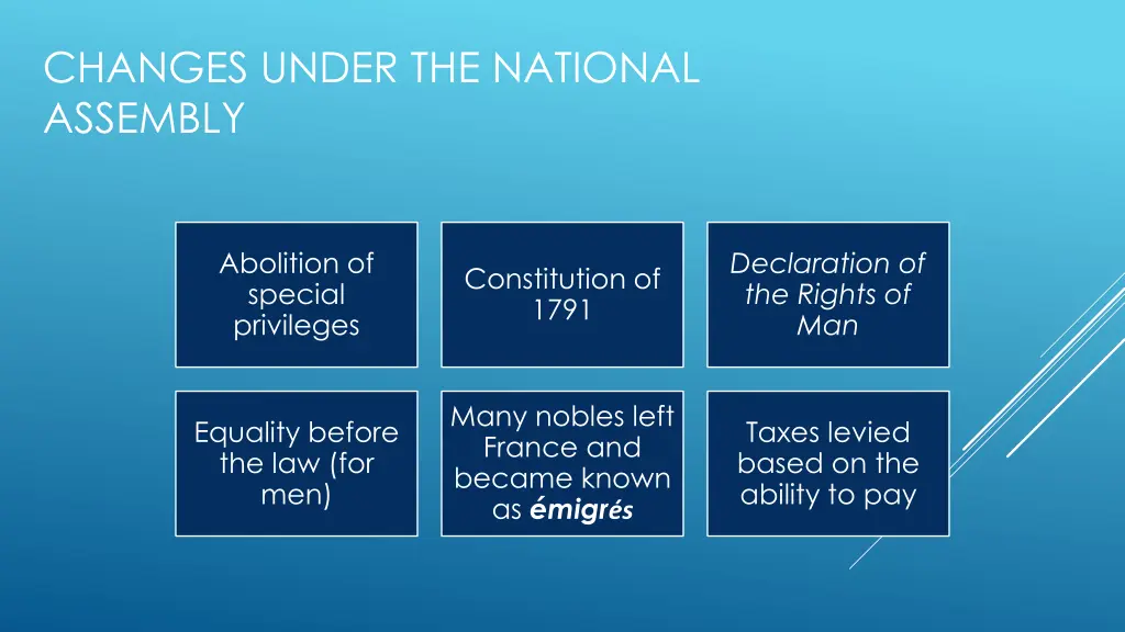 changes under the national assembly