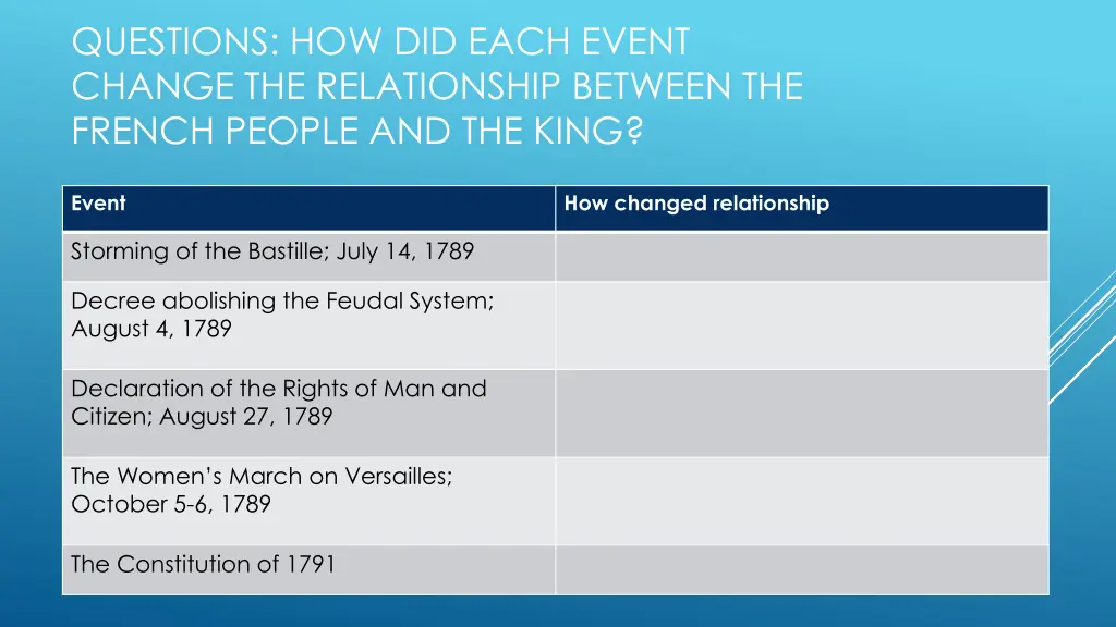 questions how did each event change