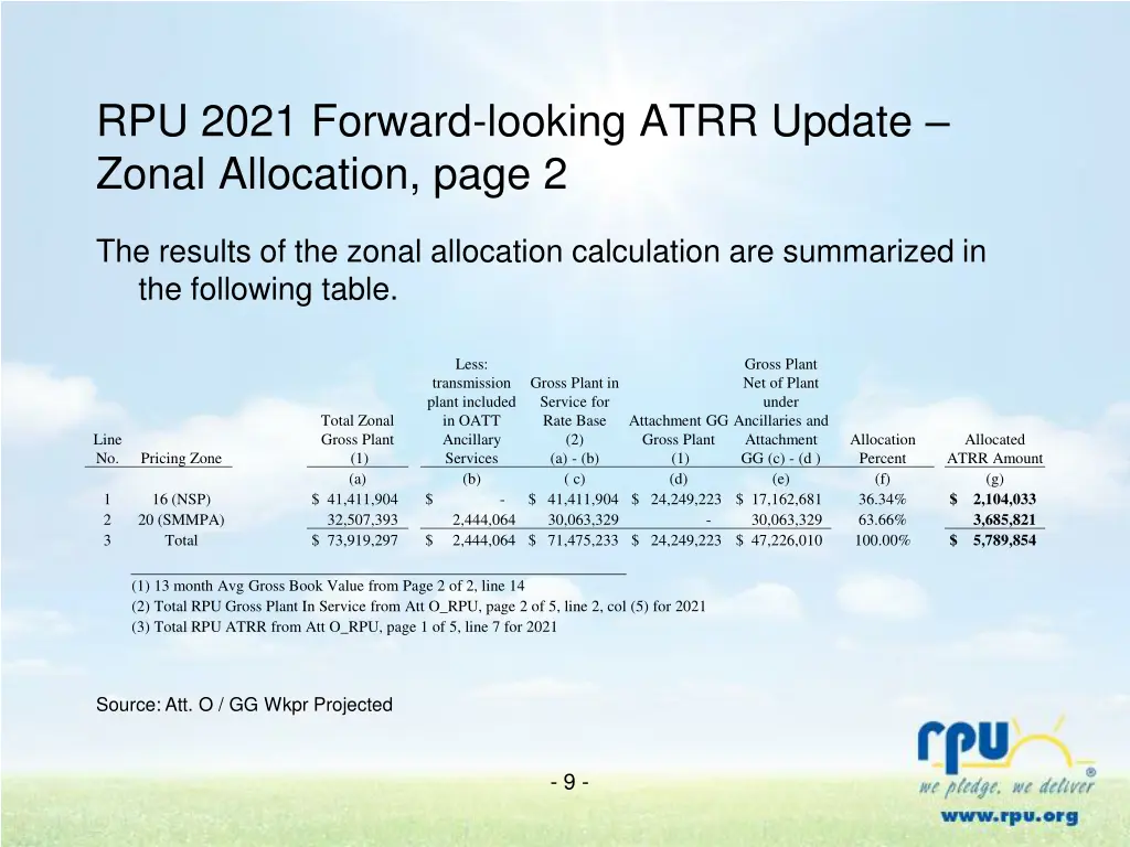 rpu 2021 forward looking atrr update zonal 1