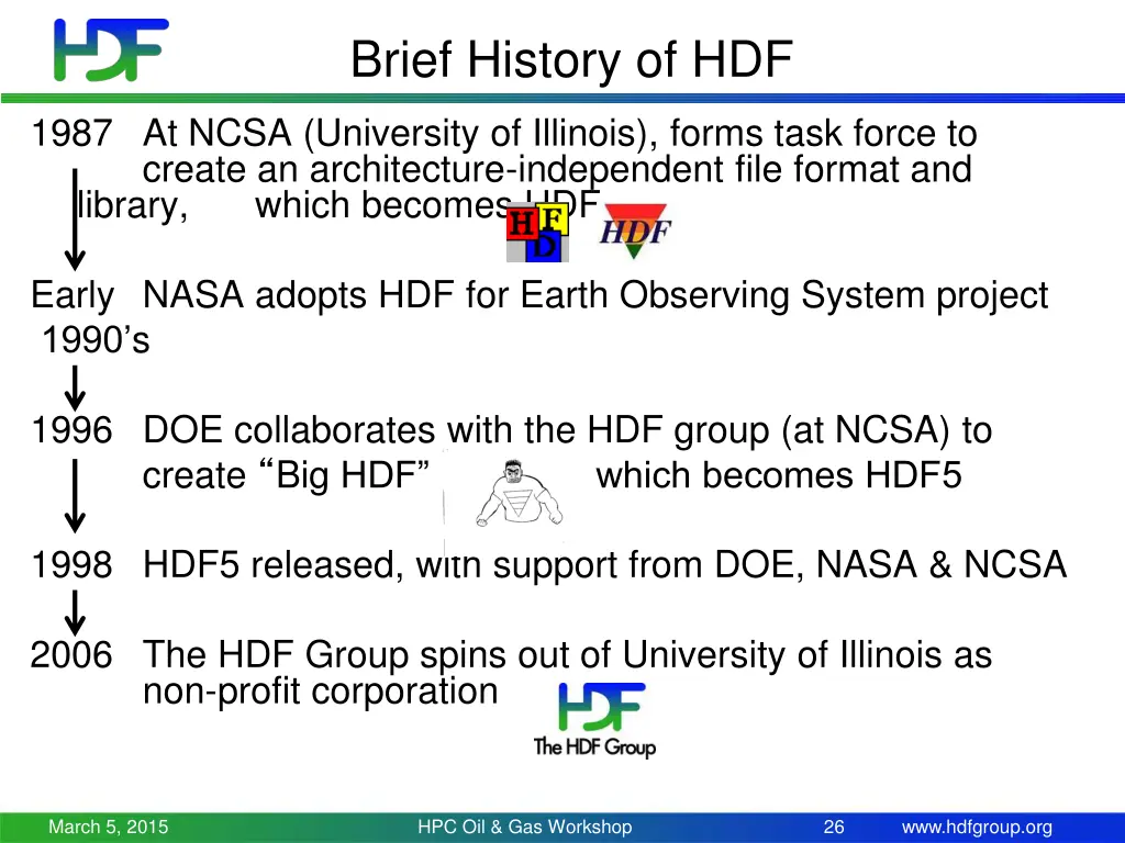 brief history of hdf