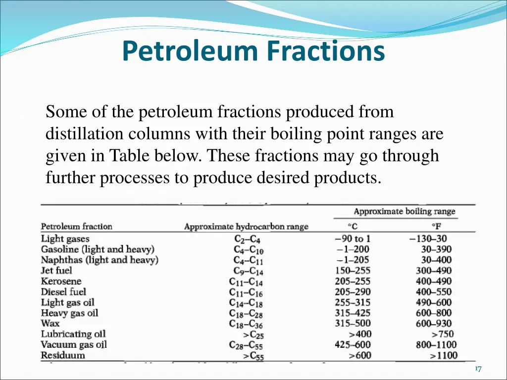 petroleum fractions 1