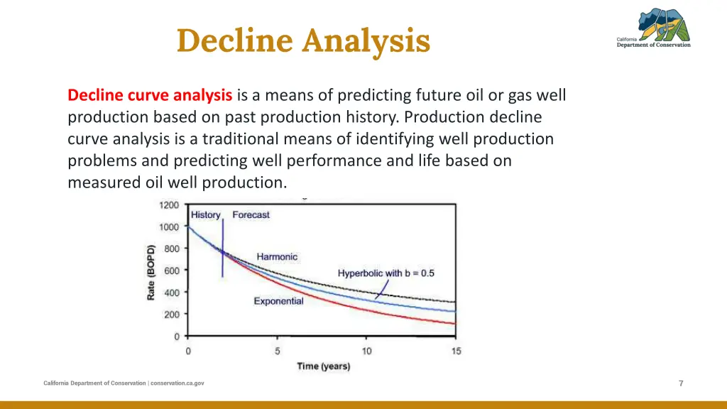 decline analysis