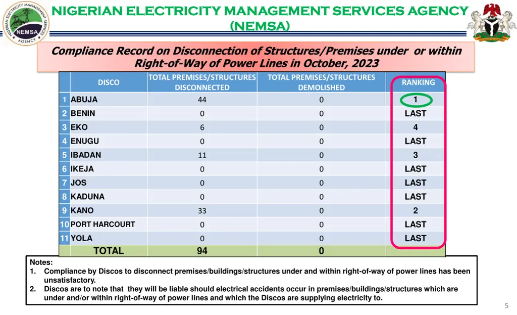 nigerian electricity management services agency 4