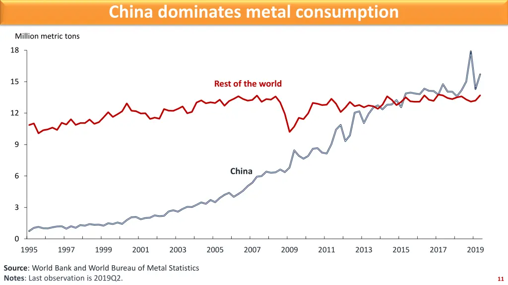 china dominates metal consumption