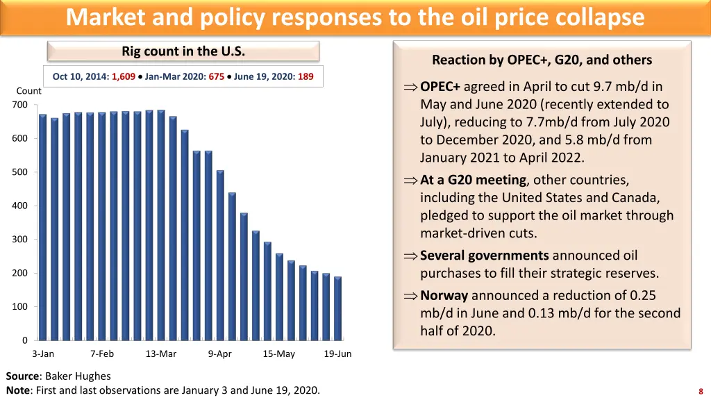 market and policy responses to the oil price