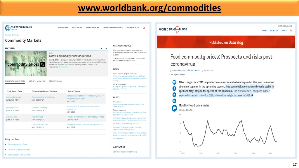 www worldbank org commodities