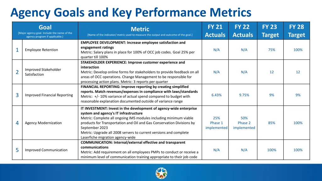 agency goals and key performance metrics