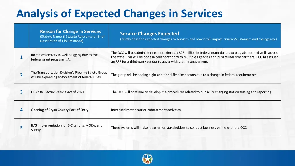 analysis of expected changes in services