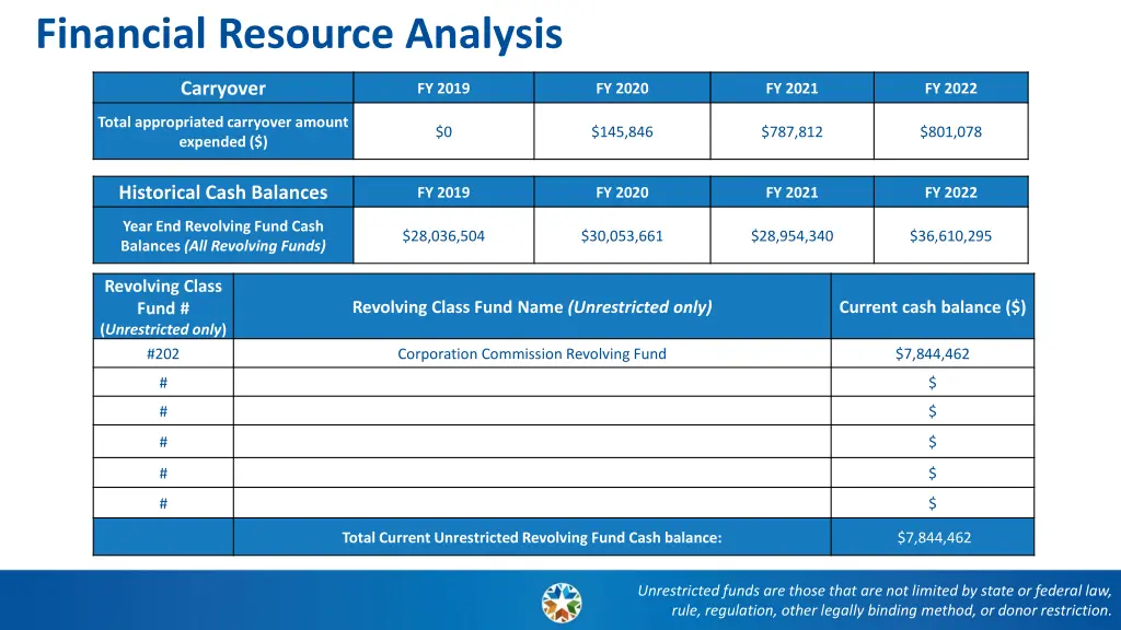 financial resource analysis