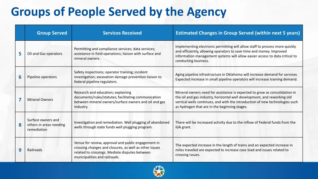 groups of people served by the agency 1