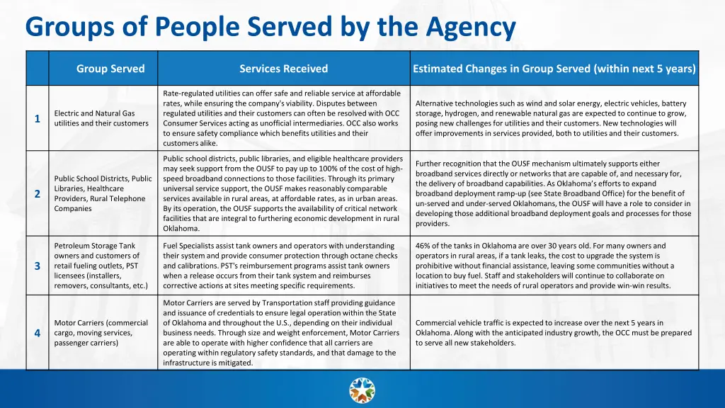 groups of people served by the agency