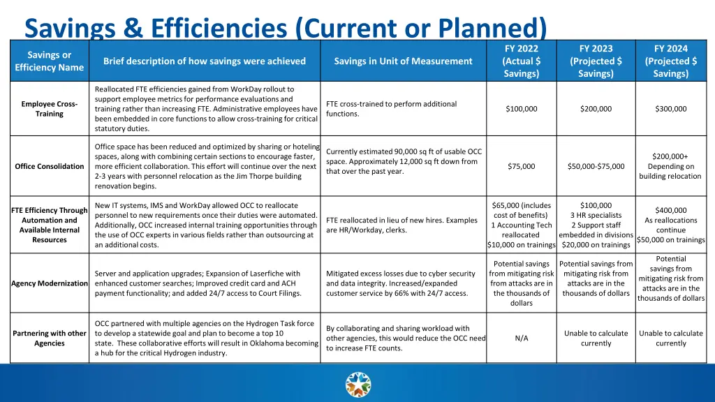 savings efficiencies current or planned