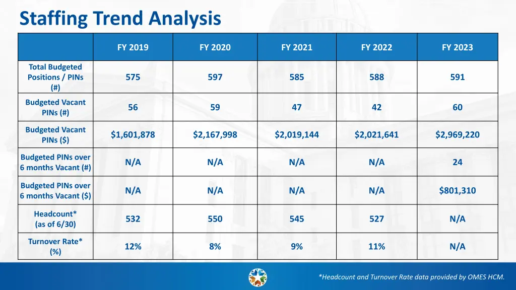 staffing trend analysis