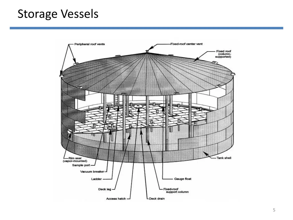 storage vessels 1