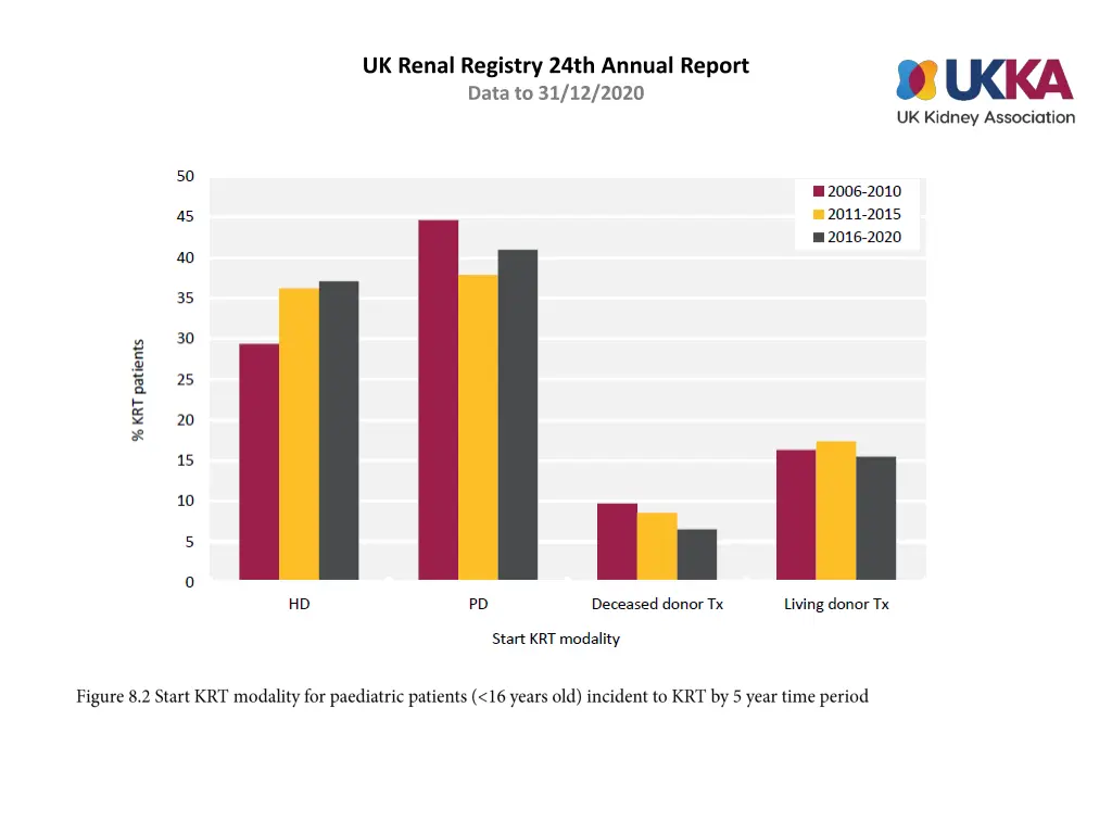 uk renal registry 24th annual report data 1