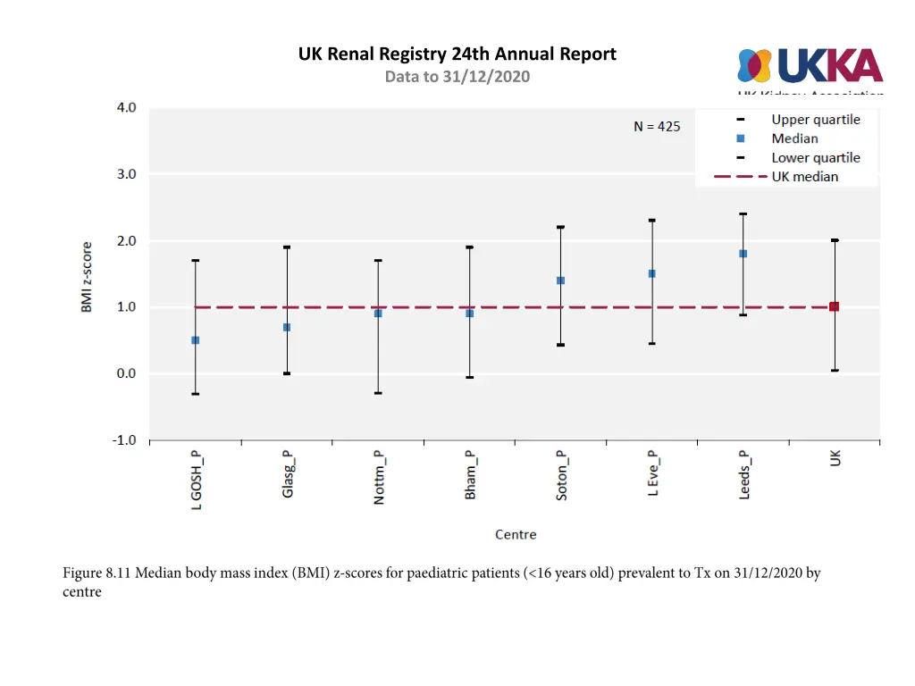 uk renal registry 24th annual report data 10