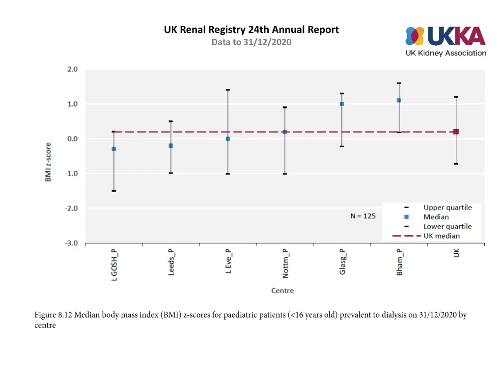 uk renal registry 24th annual report data 11