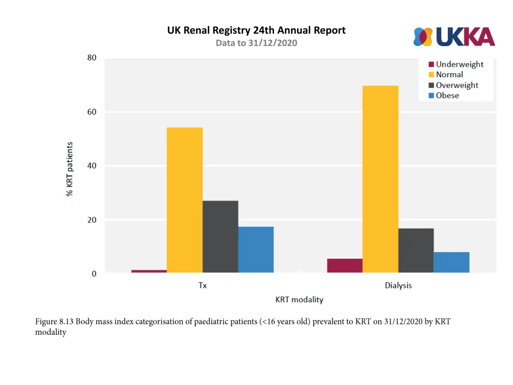 uk renal registry 24th annual report data 12