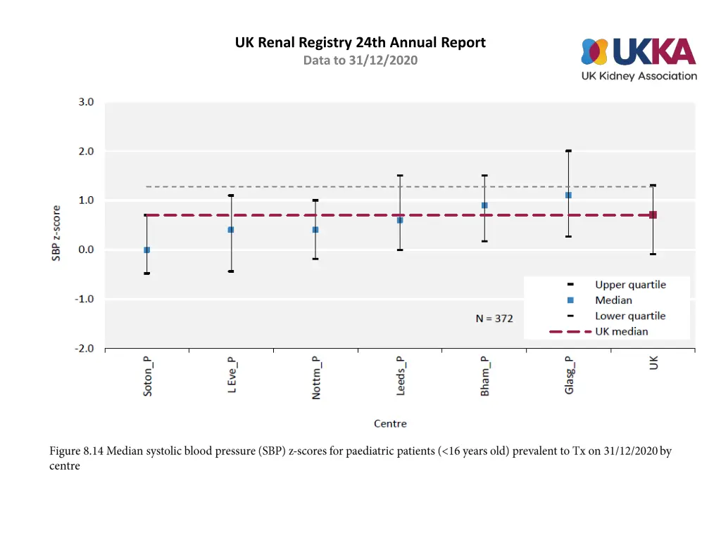 uk renal registry 24th annual report data 13