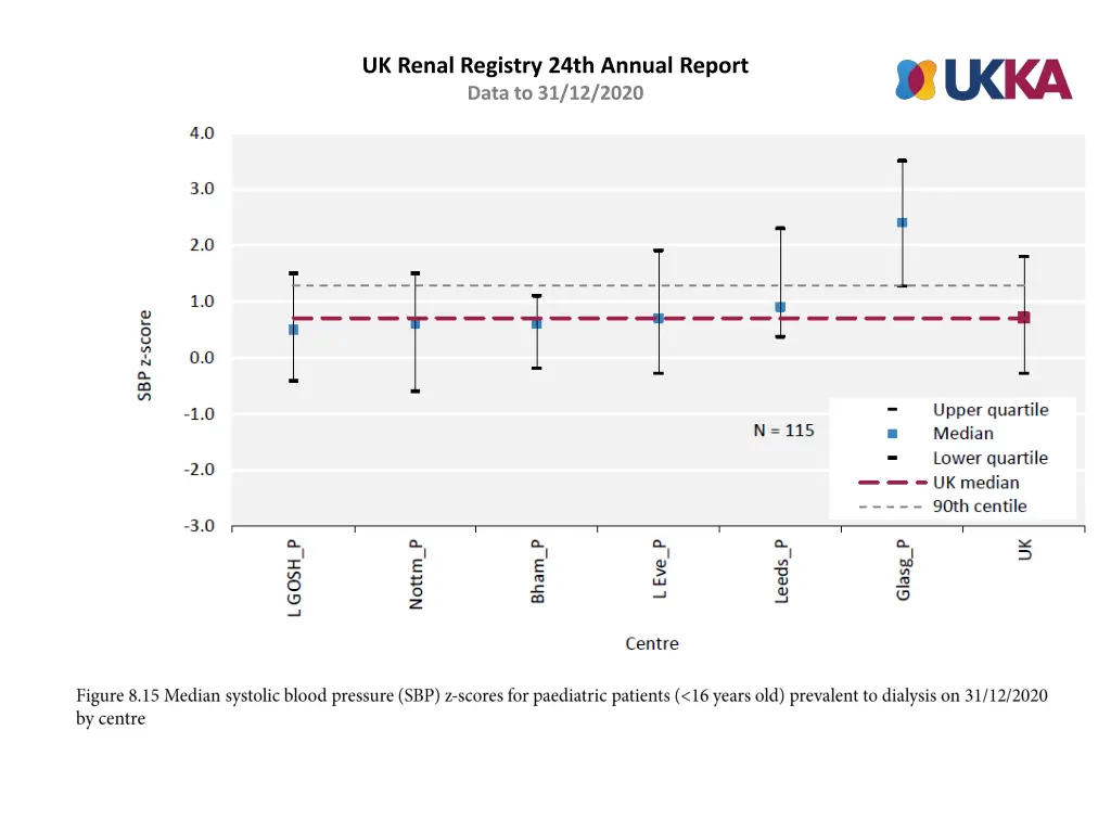 uk renal registry 24th annual report data 14