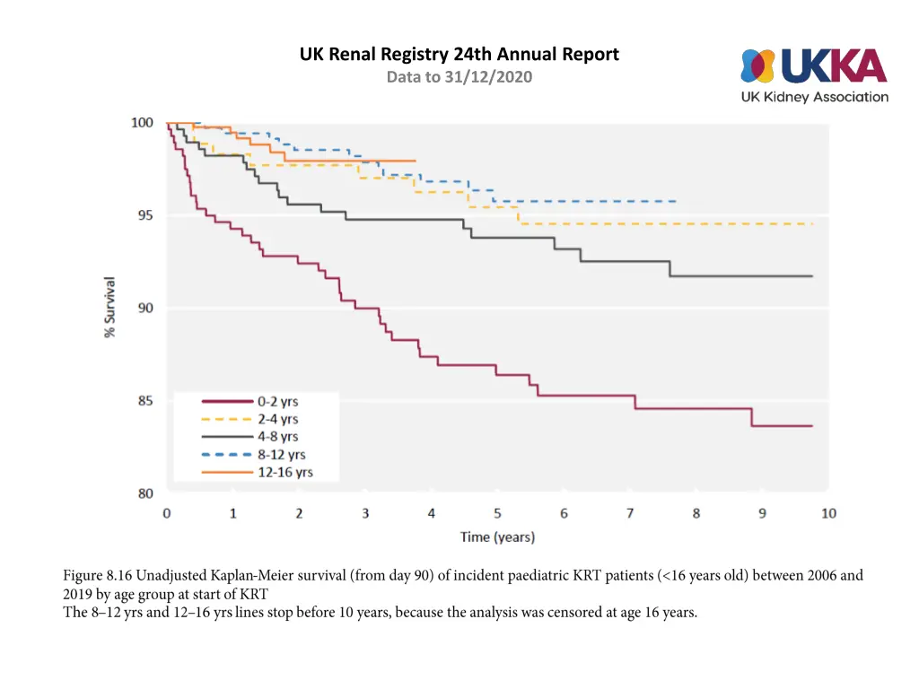 uk renal registry 24th annual report data 15