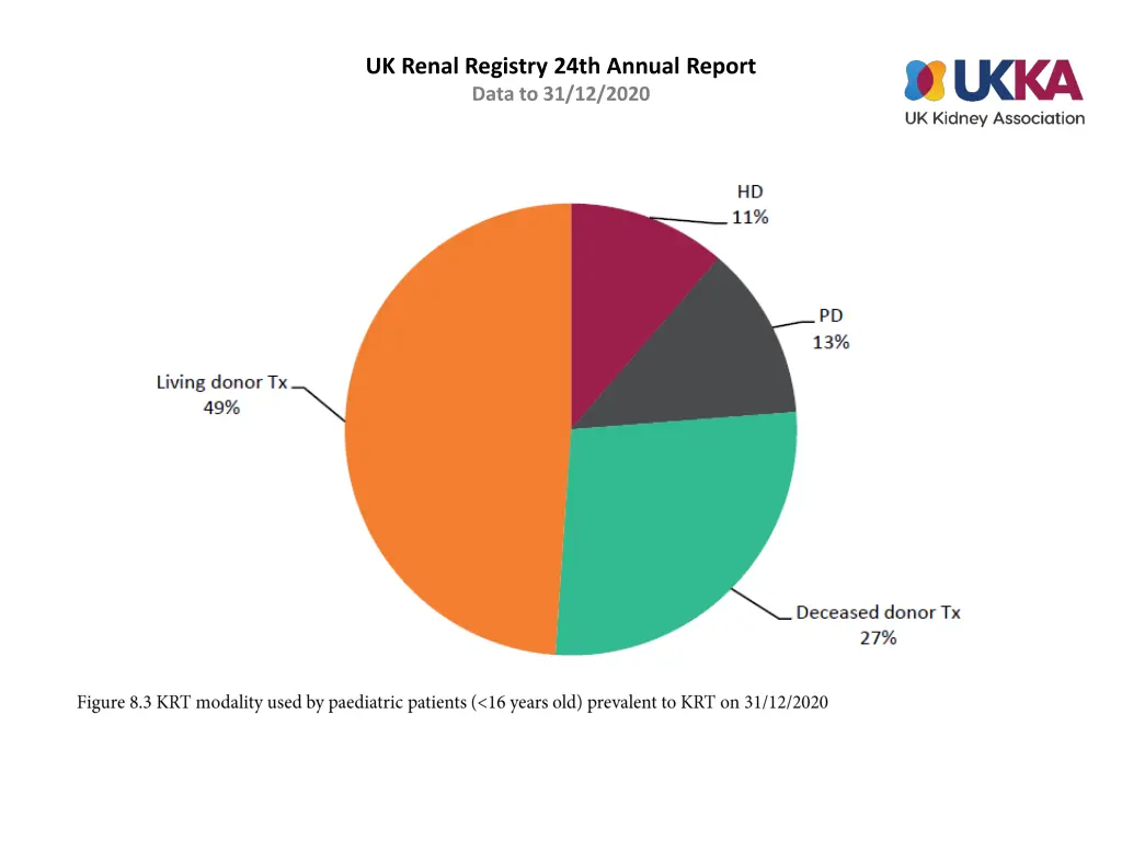 uk renal registry 24th annual report data 2