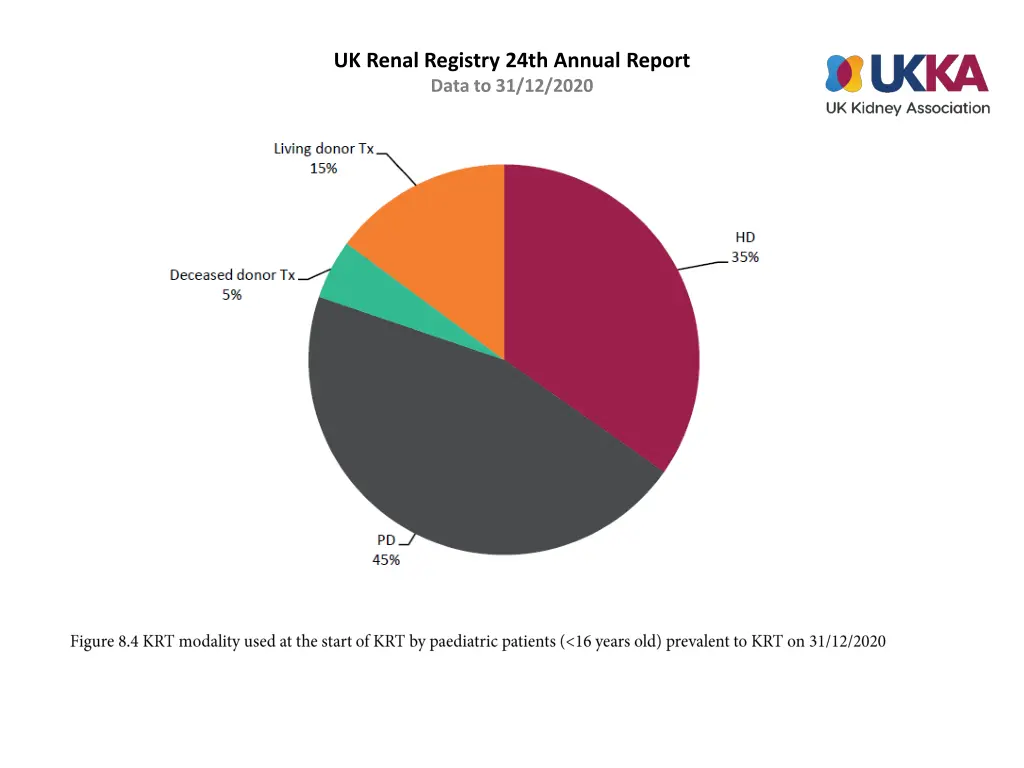 uk renal registry 24th annual report data 3