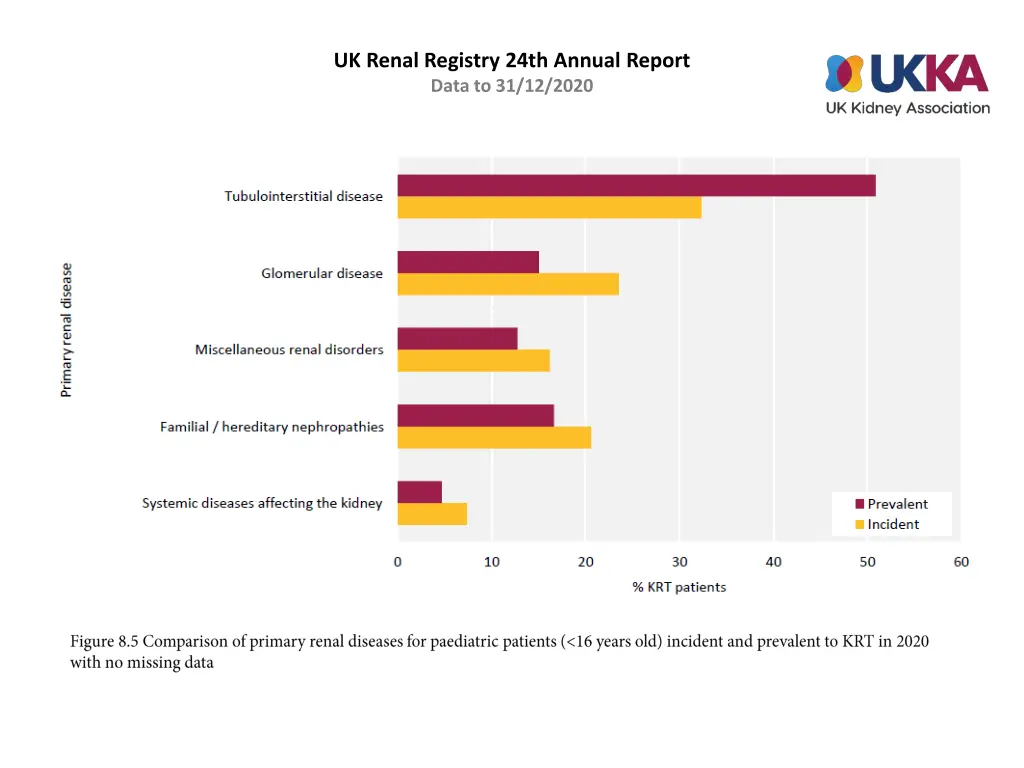 uk renal registry 24th annual report data 4