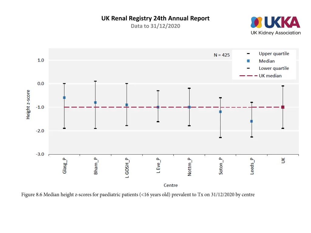 uk renal registry 24th annual report data 5