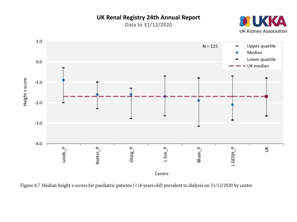 uk renal registry 24th annual report data 6