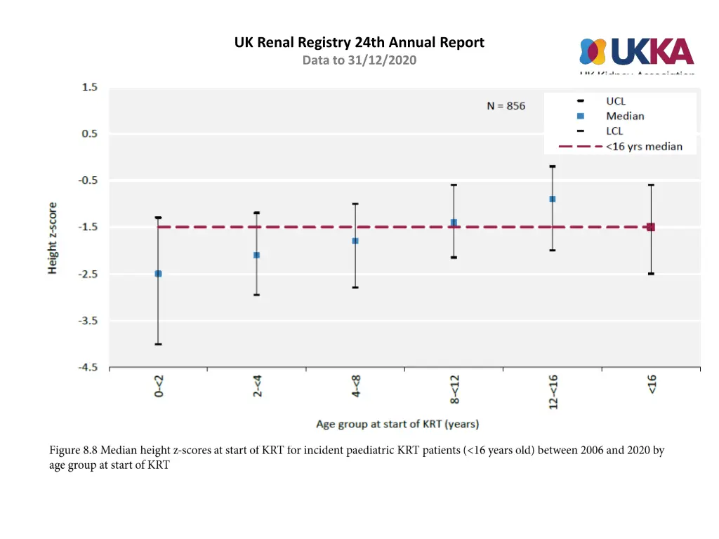 uk renal registry 24th annual report data 7